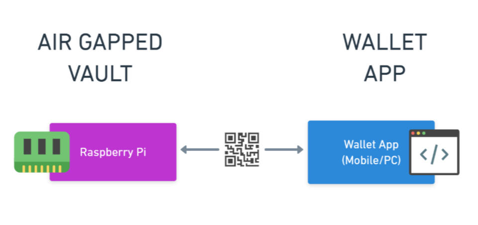 air-gapped-vault-interaction-qr-code